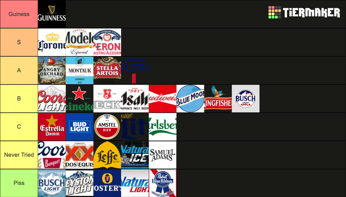 Beers Tier List Community Rankings TierMaker create-a-ranking-ralphs-beers-tier-list-tiermaker