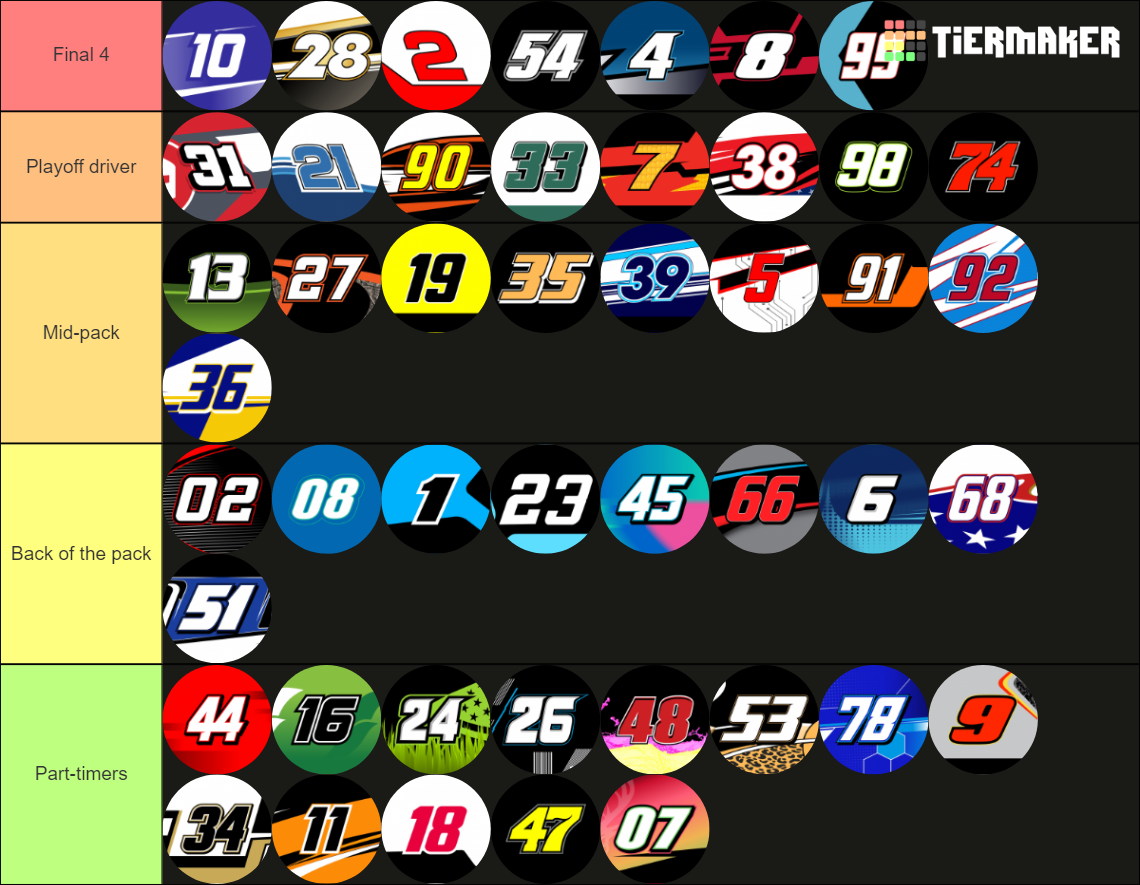 2022 NASCAR Xfinity Series Tier List Rankings) TierMaker
