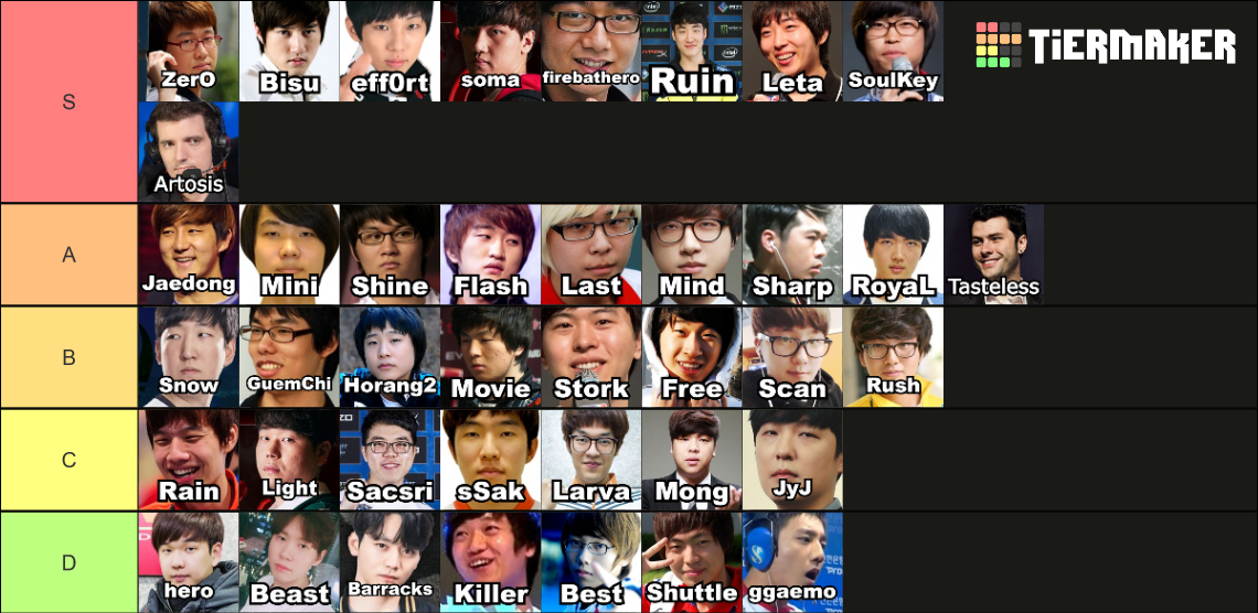 Player Ids StarCraft ASL Player IDs Tier List (Community Rankings) - TierMaker