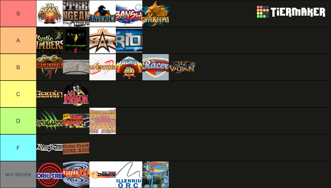 Cedar Point / Kings Island Coasters Tier List Rankings