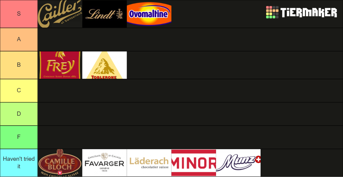 Swiss Chocolate Brands Tier List Rankings) TierMaker