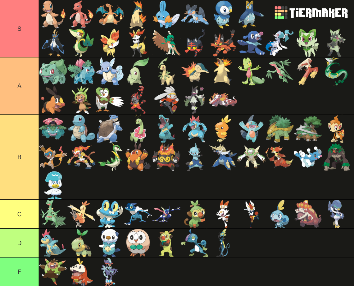 Starter Pokemon All Evolutions Tier List Community Rankings Tiermaker