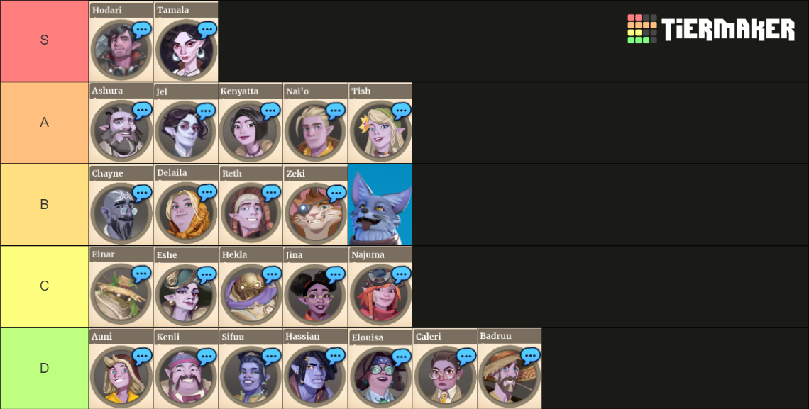 Palia Characters Tier List (Community Rankings) - TierMaker