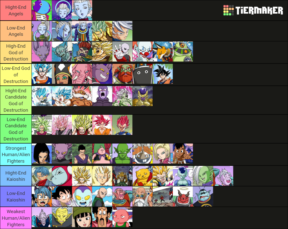 Dragon Ball Super Manga Characters Power Scaling V2 Tier List Community Rankings Tiermaker