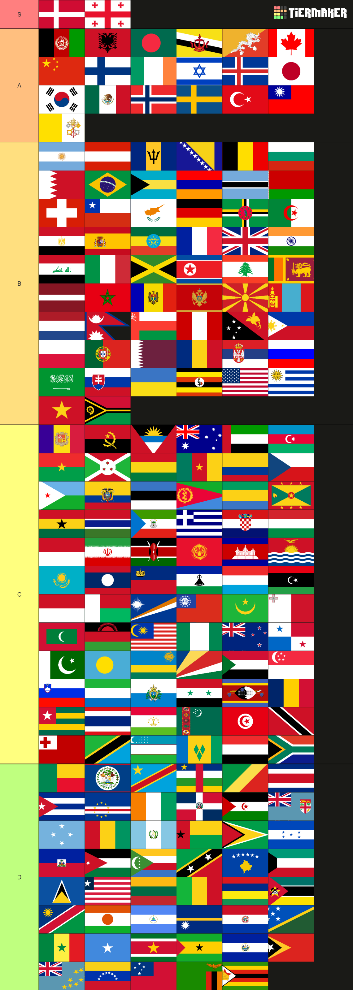 World Flags Tier List (Community Rankings) - TierMaker