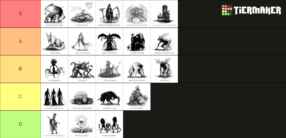 Bloodborne Boss Ranking Tier List Community Rankings TierMaker   Bloodborne Boss Ranking 55348 1688469196 