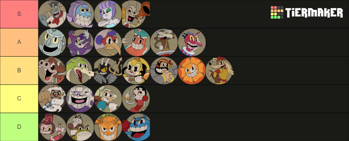 Cuphead Bosses Dlc Bosses Tier List Community Rankings Tiermaker