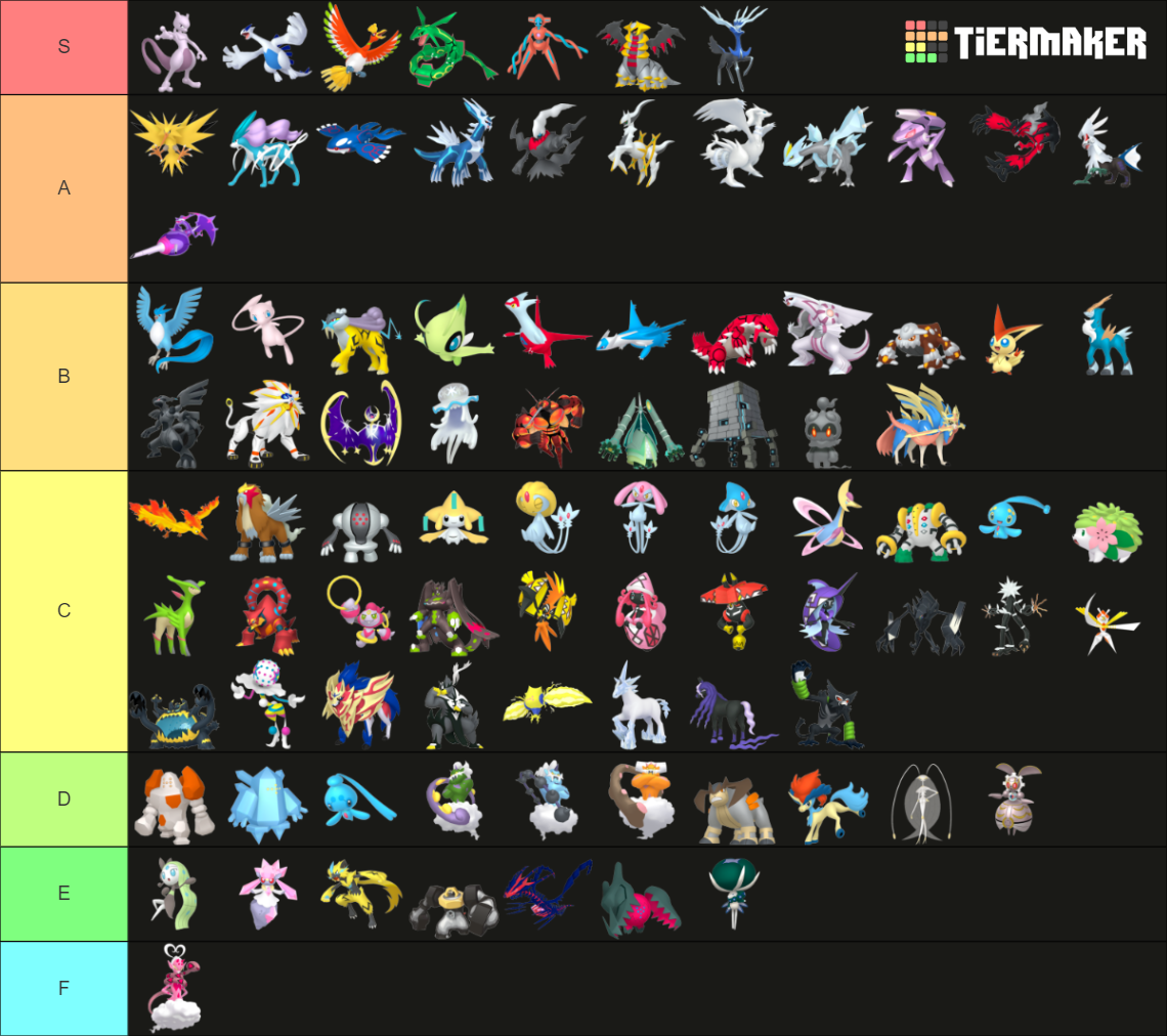 Legendary Pokémon and their forms Organized. Gens 1-8 Tier List ...