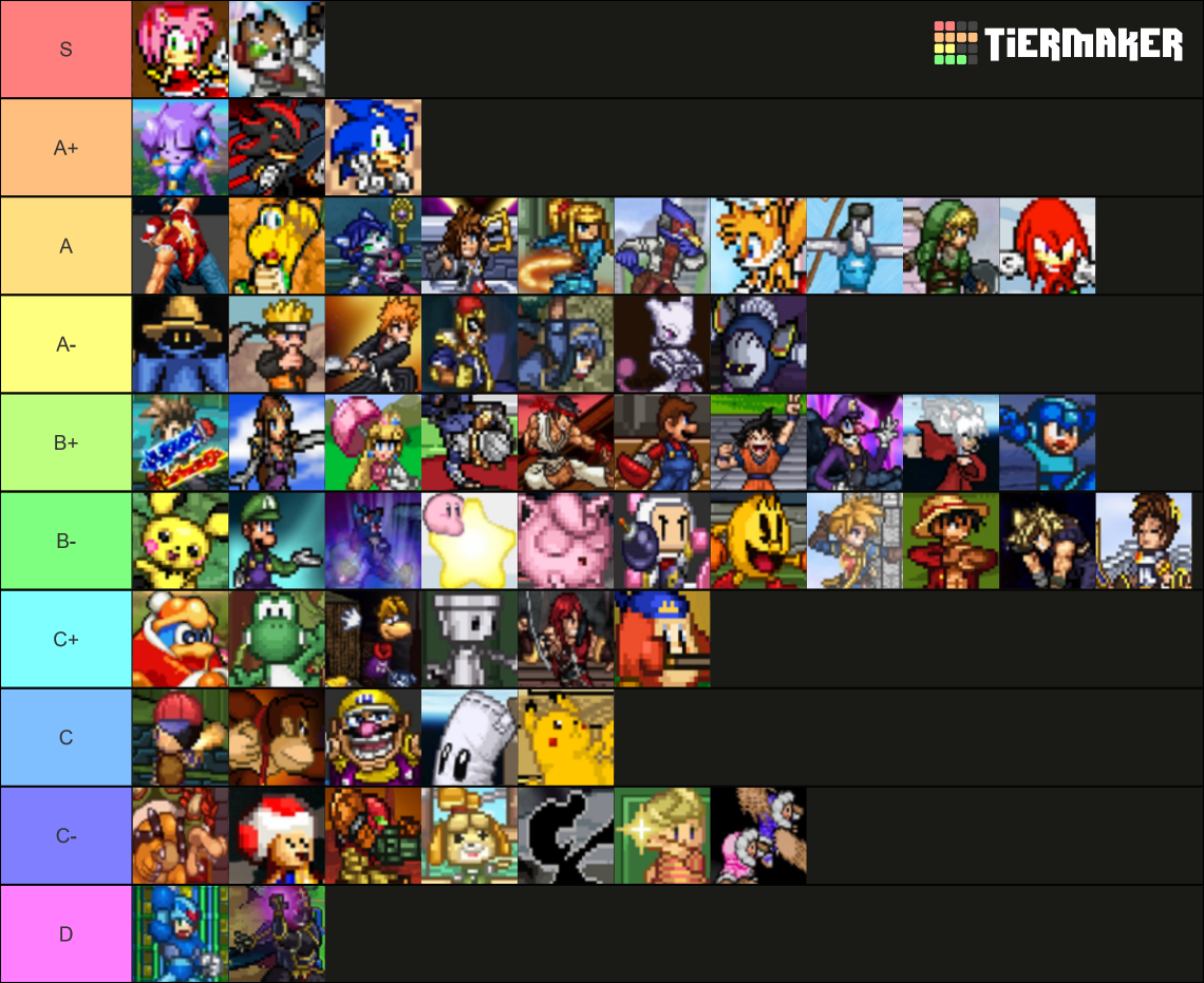 SSF2 Project B Patch 9 Tier List (Community Rankings) - TierMaker