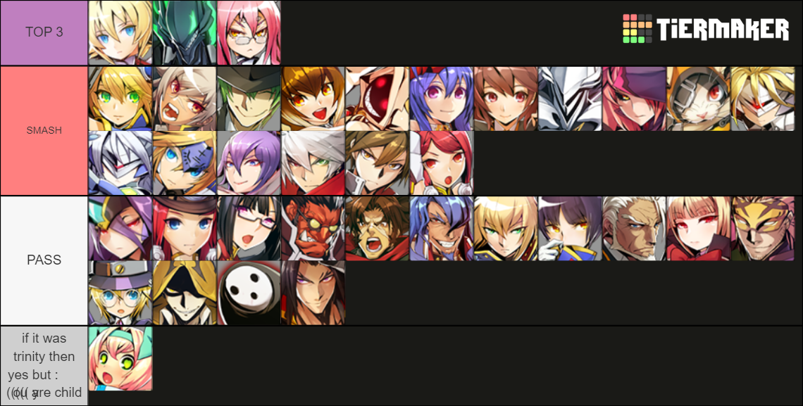 Blazblue Central Fiction Tier List (Community Rankings) - TierMaker