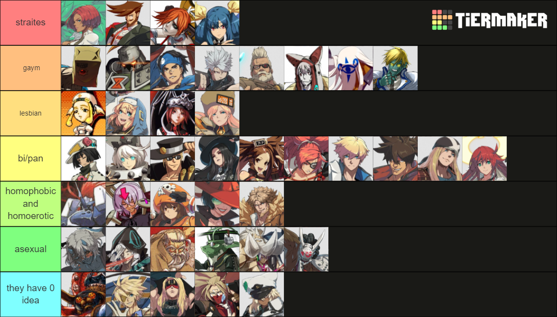 Guilty Gear Playable Character Designs Tier List (Community Rankings ...