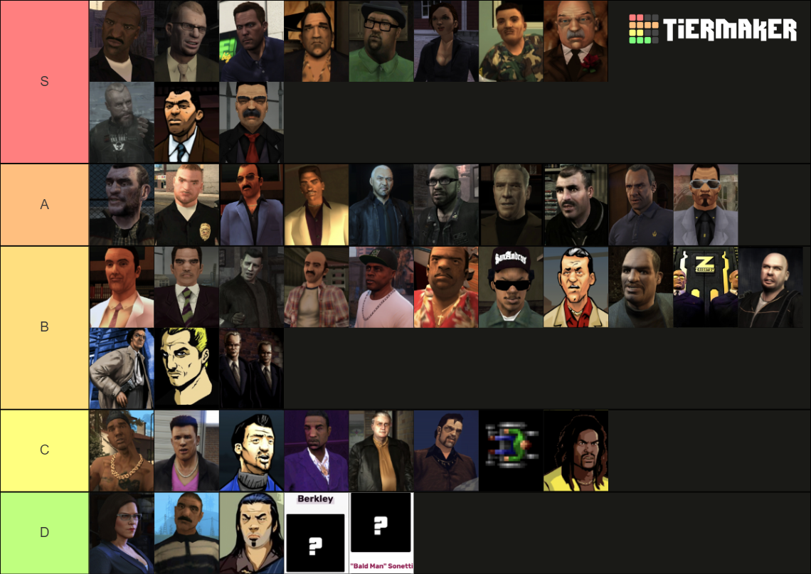 every-gta-antagonist-from-1-to-5-tier-list-community-rankings-tiermaker