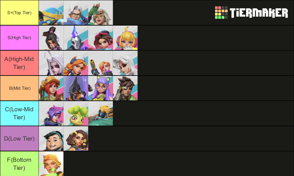 T3 Arena S2 Tier List Rankings) TierMaker