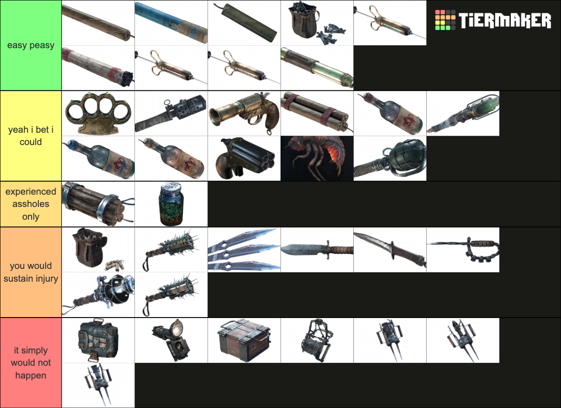 Hunt Showdown Consumables and Tools Tier List Rankings