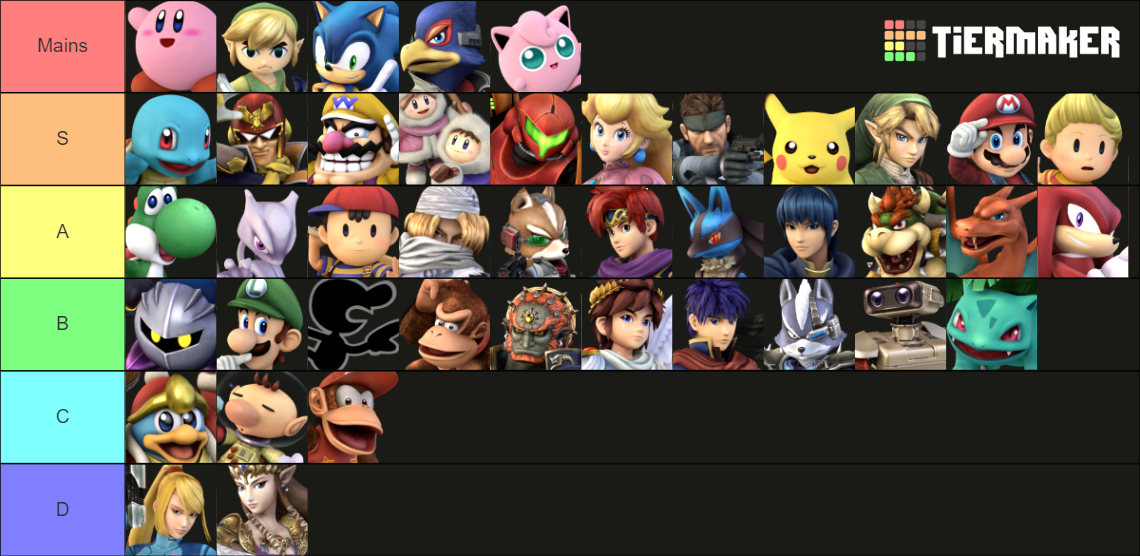Project+ Maker Tier List (Community Rankings) - TierMaker