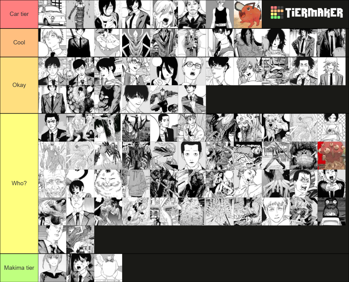 Every Chainsaw Man Character Tier List Rankings) TierMaker