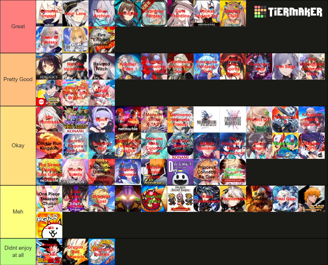 gacha-games-2022-tier-list-community-rankings-tiermaker