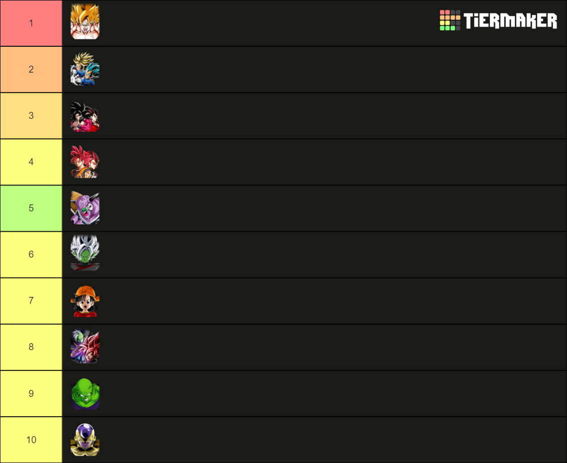 Dokkan Battle Best Units Tier List (Community Rankings) - TierMaker