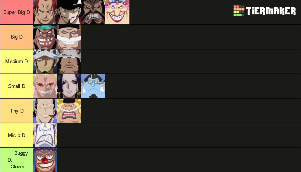Yonko/Seven warlords Tier List Rankings) TierMaker