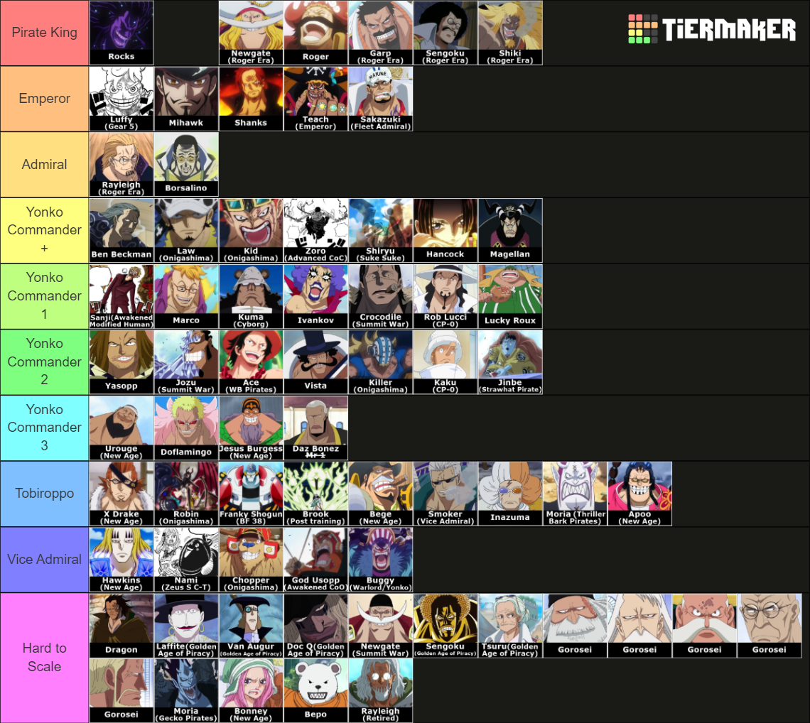 One Piece Power Scale Chars Forms Post Wano Tier List Community Rankings TierMaker