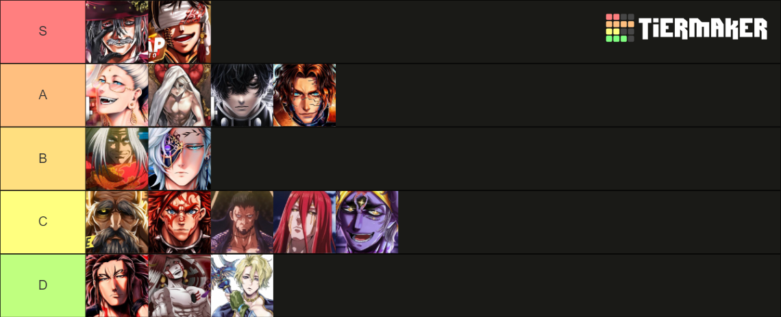 Shuumatsu no Valkyrie/Ragnarok Lutadores (Atualizada) Tier List ...