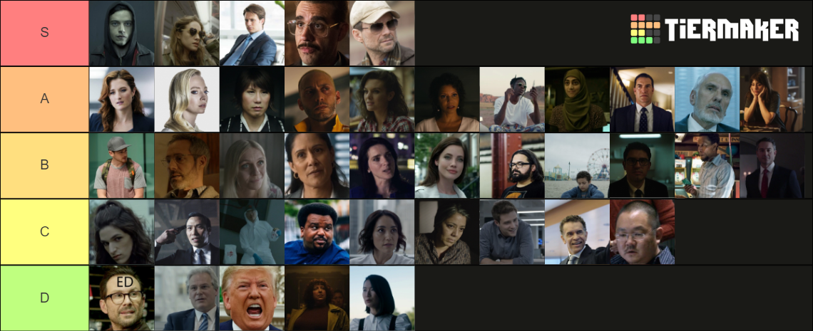 Mr. Robot Characters Tier List (Community Rankings) - TierMaker