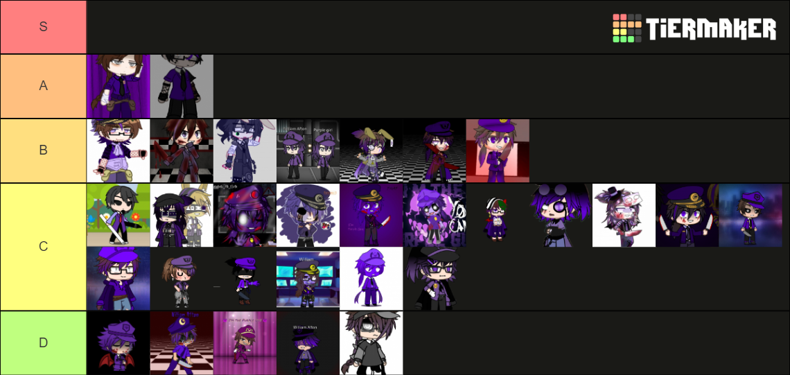 William Afton Gacha Designs Tier List Community Rankings Tiermaker