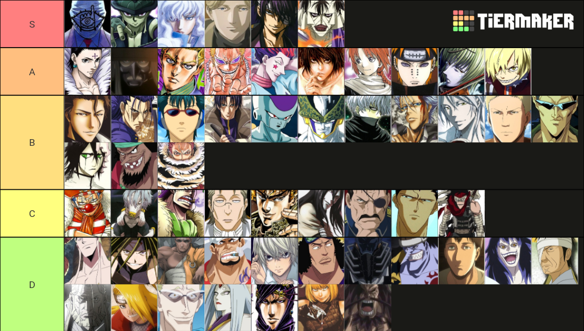 Anime Antagonists Characters (+100) Tier List (Community Rankings ...