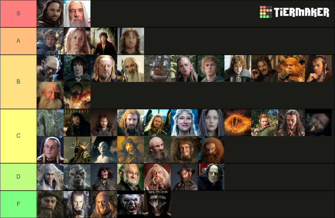 MiddleEarth Characters Tier List Rankings) TierMaker