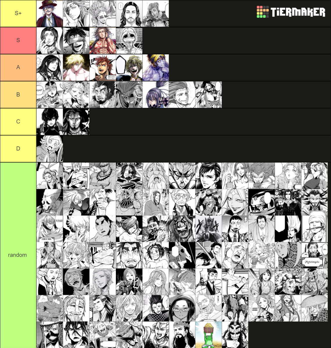 Shuumatsu No Valkyrie Personajes Tier List Community Rankings Tiermaker