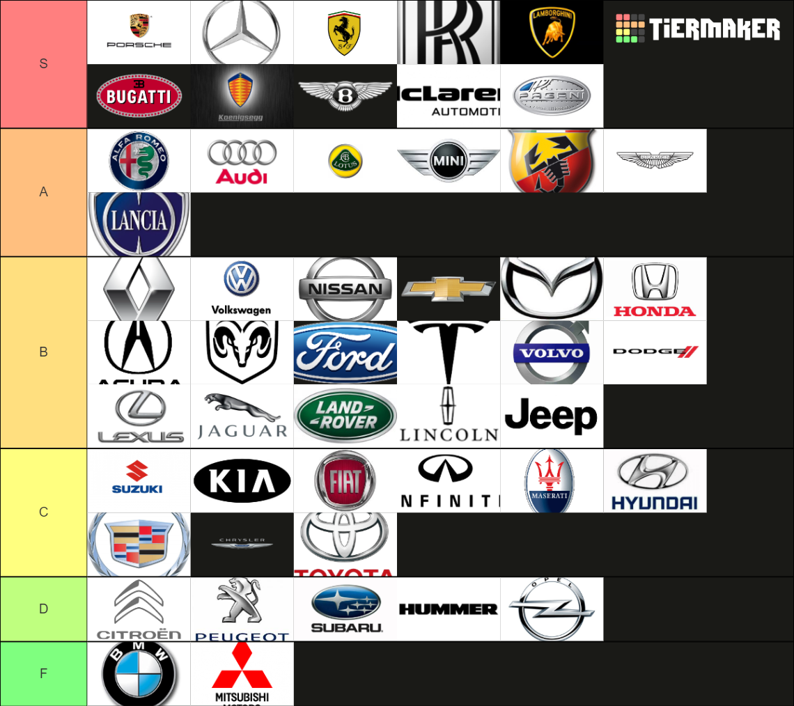 Car Brands Tier List Rankings) TierMaker