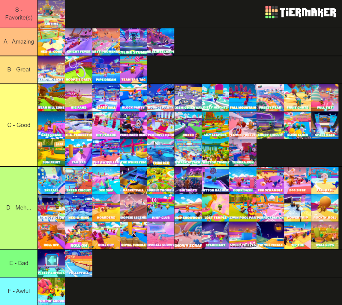 All Fall Guys Rounds S Ss Tier List Community Rankings Tiermaker