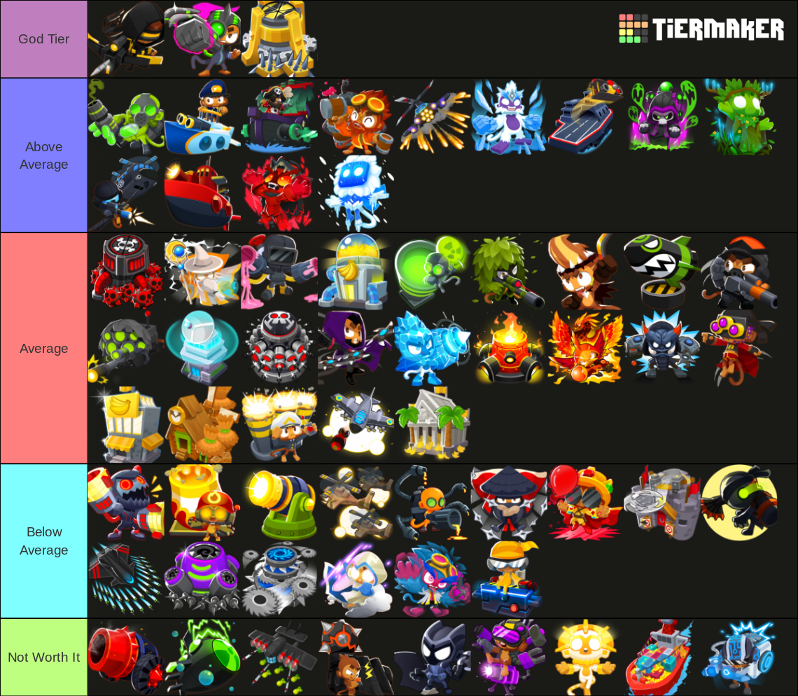 BTD6 Tier 5 Towers Tier List (Community Rankings) - TierMaker