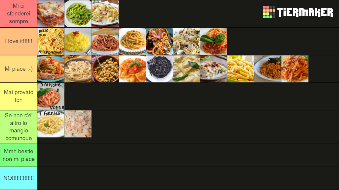 Ultimate Pasta List (FOR ACTUAL ITALIANS) Tier List Rankings