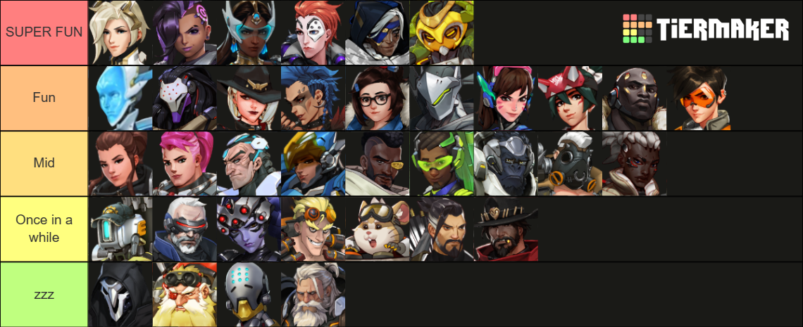 All Overwatch 2 Heroes Tier List (Community Rankings) - TierMaker