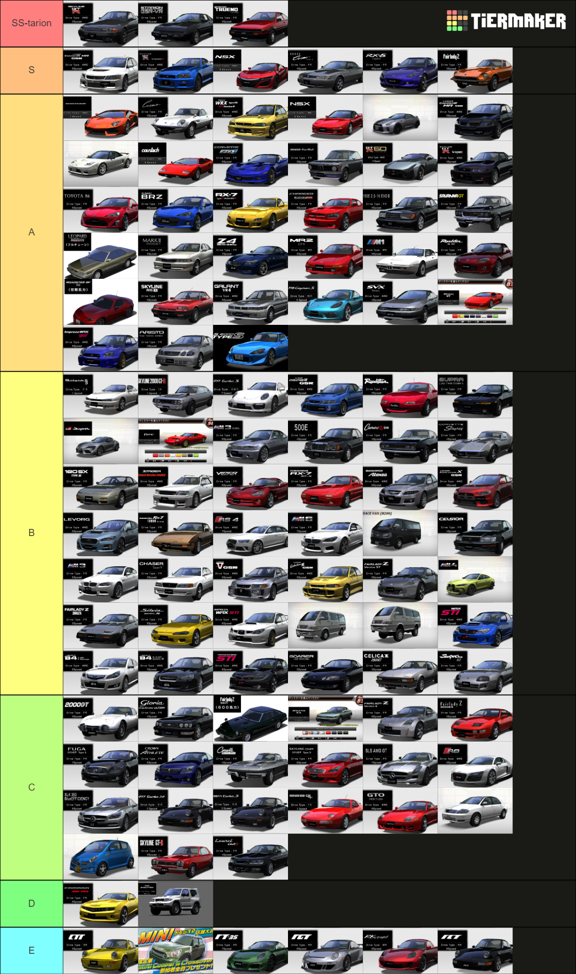 WMMT6RR 2023 Car Tier List (Community Rankings) - TierMaker