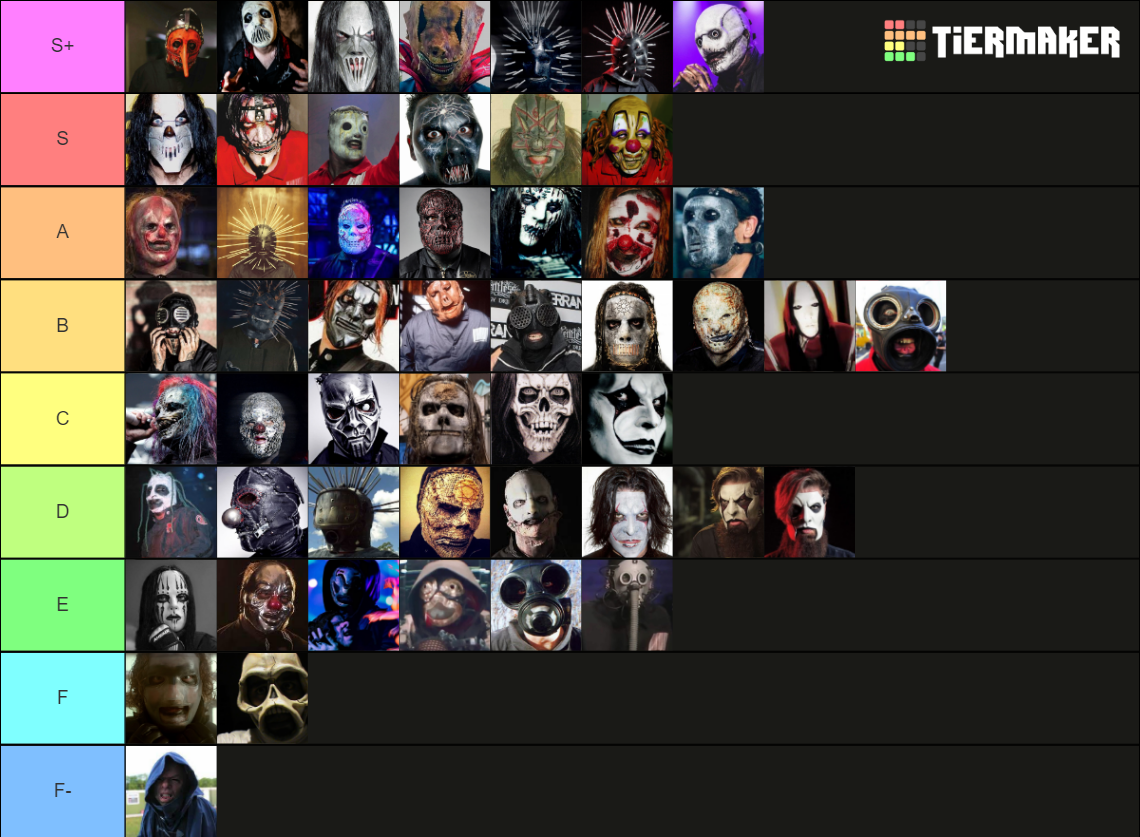 Slipknot mask Tier List Rankings) TierMaker