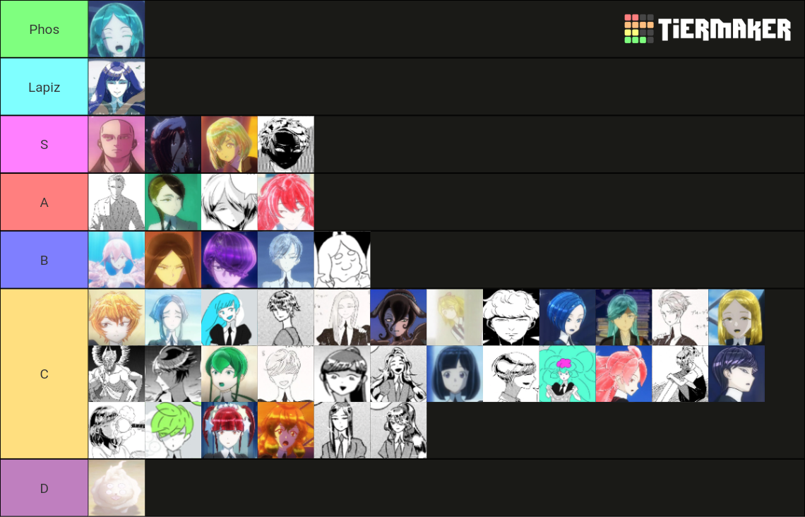 houseki no kuni Tier List Rankings) TierMaker