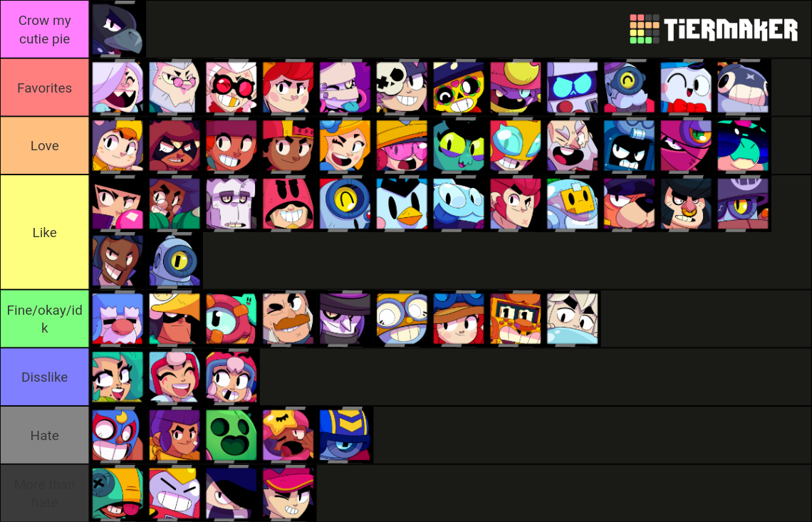Brawl Stars Brawlers September 2022 Tier List Rankings) TierMaker
