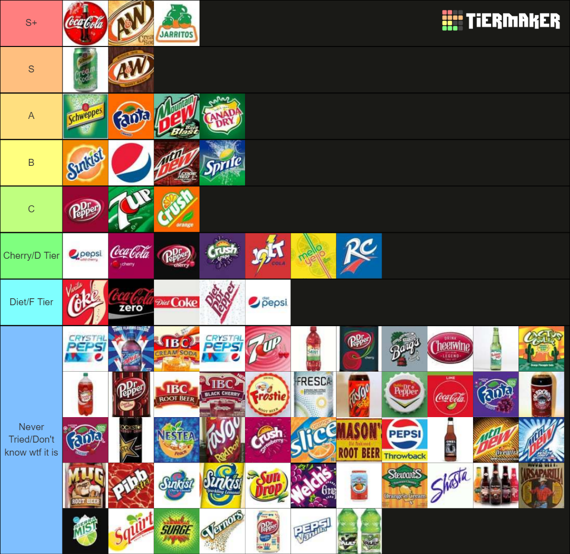 Soda Tier List Rankings) TierMaker