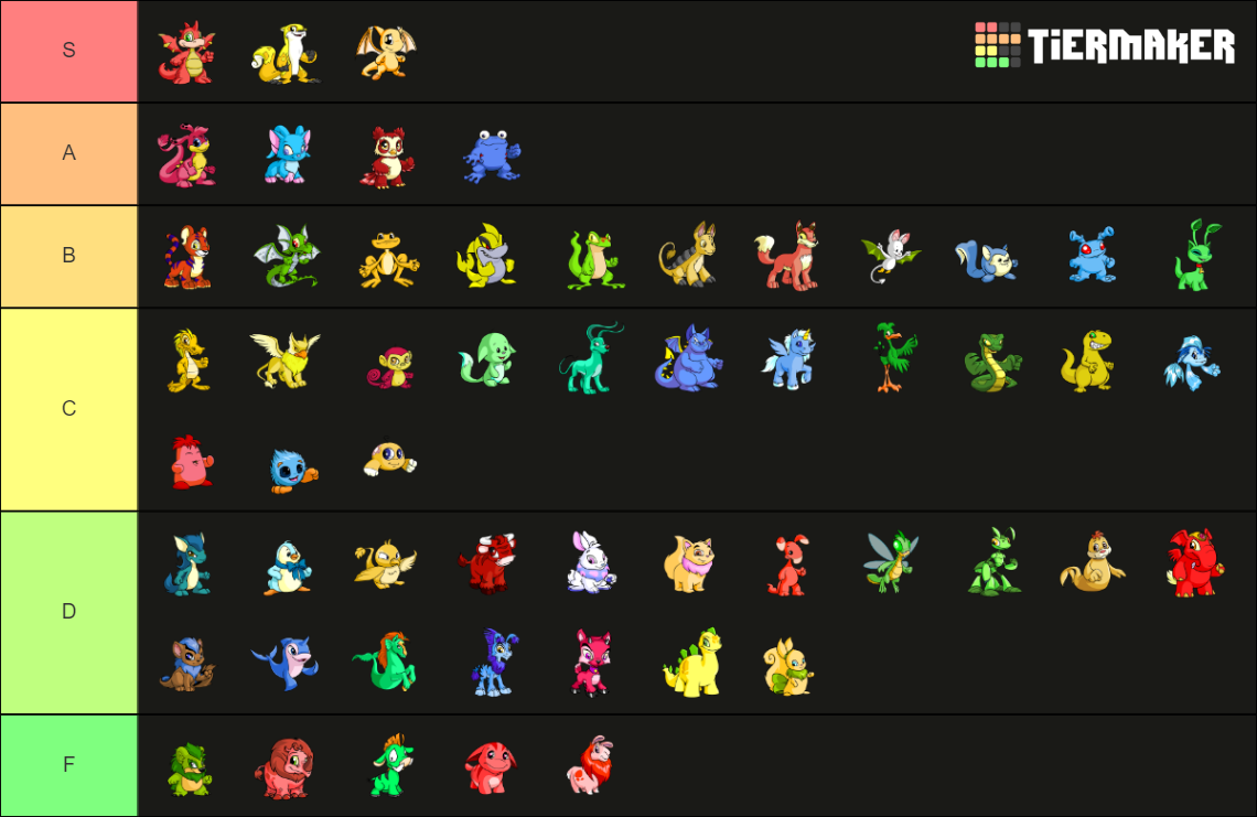 Neopets species Tier List (Community Rankings) - TierMaker