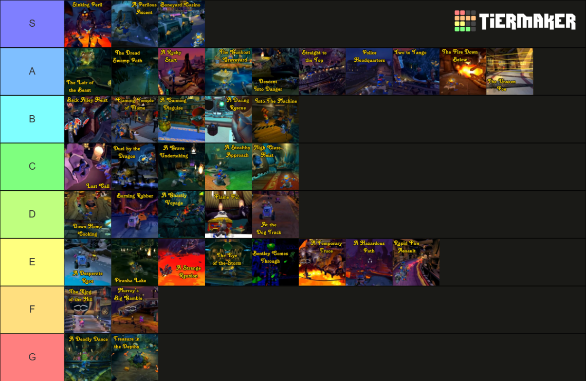 Sly Cooper Job Tier List (Community Rankings) - TierMaker