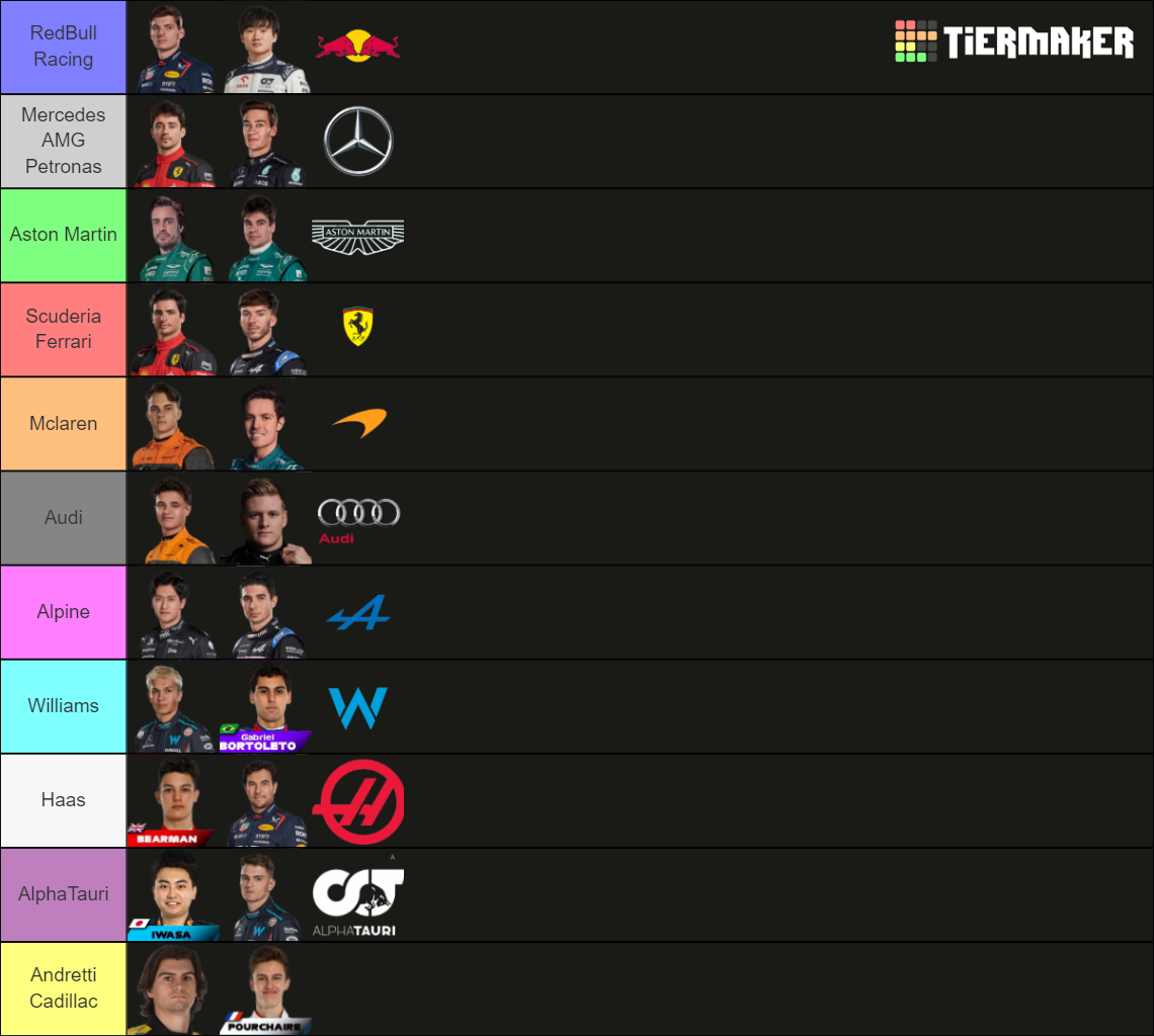 Formula 1 2026 Grid Prediction Tier List Rankings) TierMaker