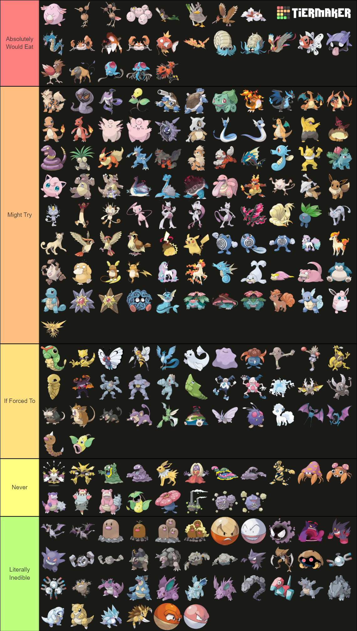 Would You Eat The Pokemon (Gen 1 Incld. Variant Forms) Tier List ...