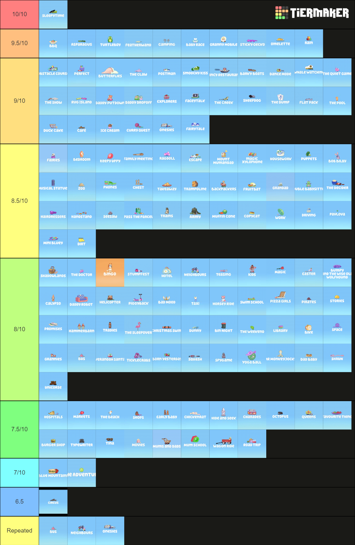 ALL BLUEY EPISODES S1 3 Tier List Community Rankings TierMaker all-bluey-episodes-s1-3-tier-list-community-rankings-tiermaker
