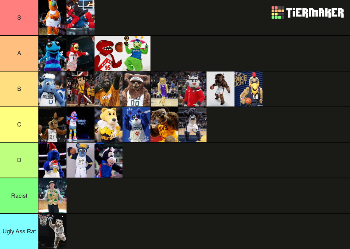 nba-mascots-tier-list-community-rankings-tiermaker