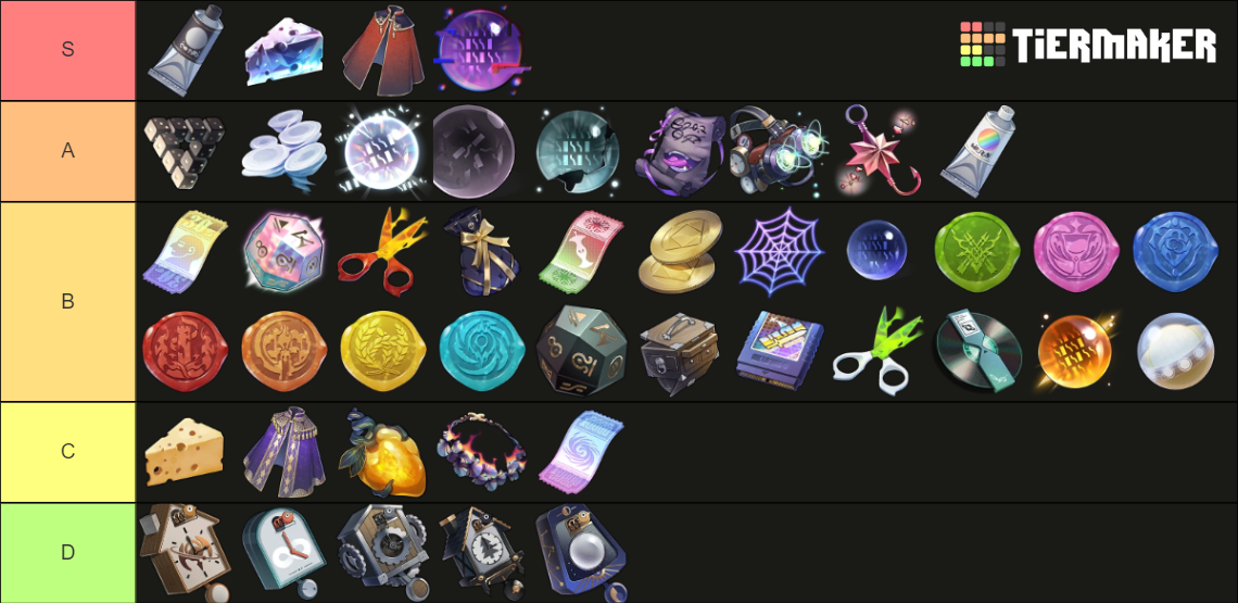 Honkai Star Rail Simulated Universe Curio Tierlist Tier List