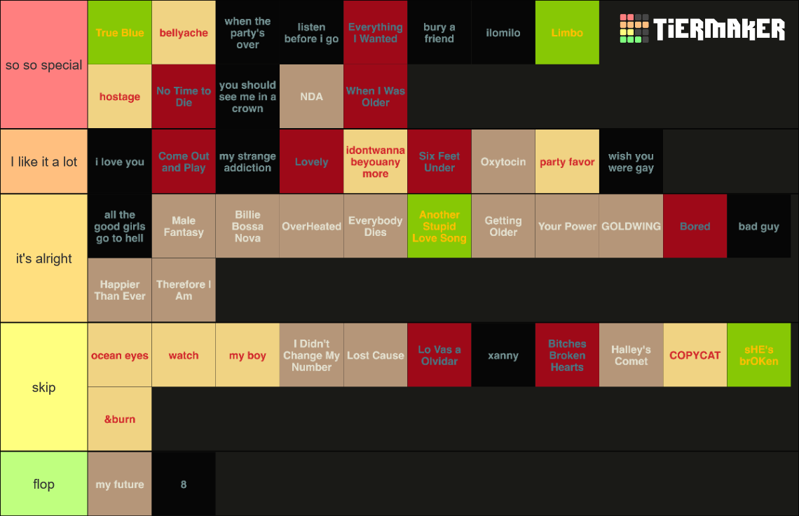 All Billie Eilish Songs Tier List Rankings) TierMaker