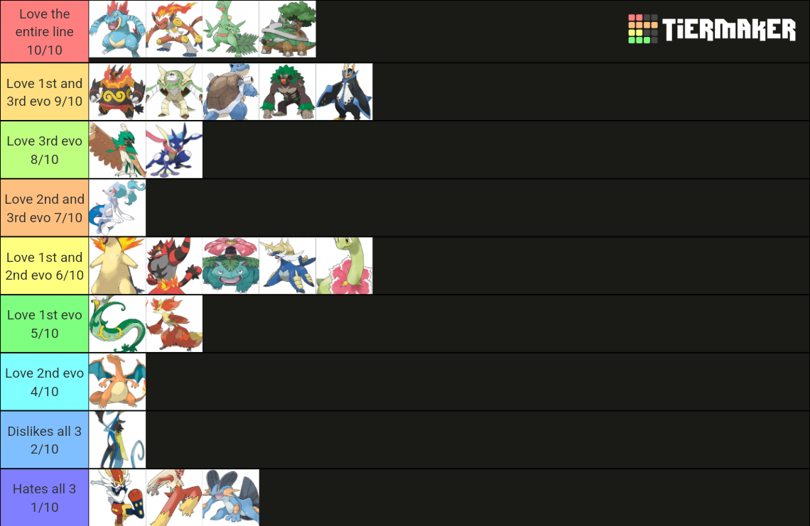 Of Every Starter Pokemon Tier List Rankings) TierMaker