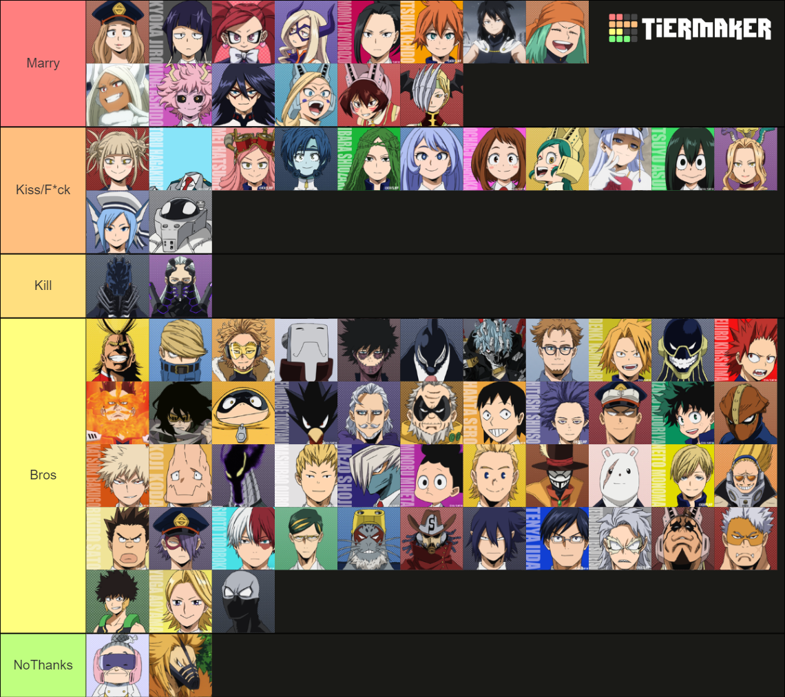 Mha: Kiss, Marry, Kill Tier List (community Rankings) - Tiermaker